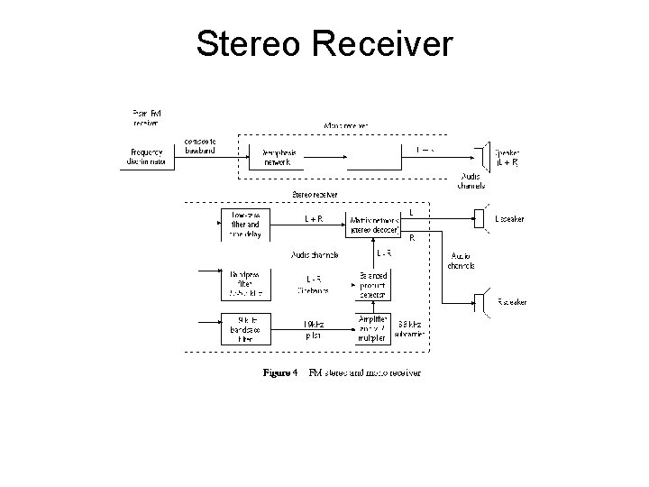 Stereo Receiver 