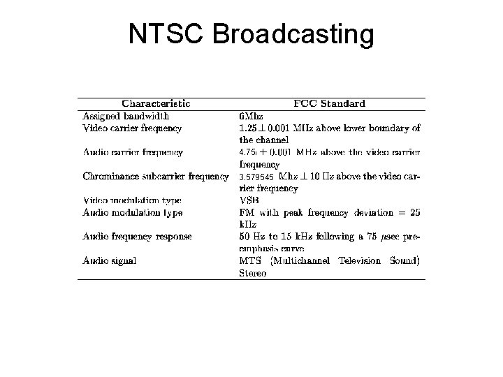 NTSC Broadcasting 4. 75 3. 579545 