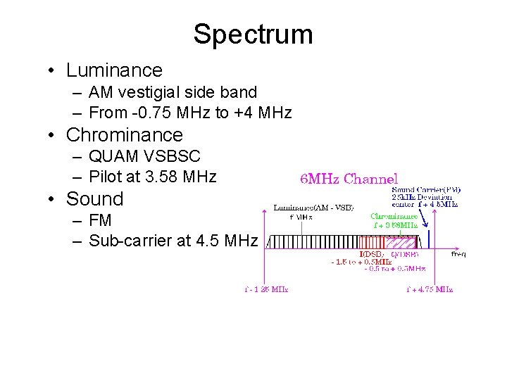 Spectrum • Luminance – AM vestigial side band – From -0. 75 MHz to