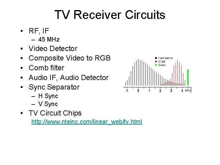 TV Receiver Circuits • RF, IF – 45 MHz • • • Video Detector