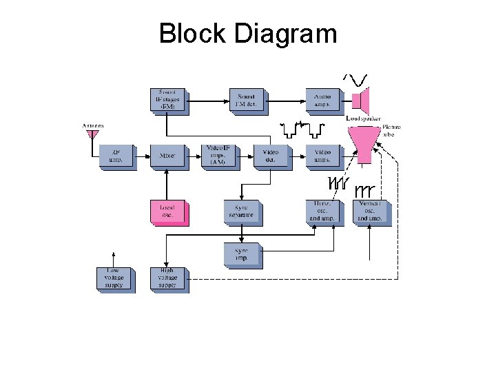 Block Diagram 