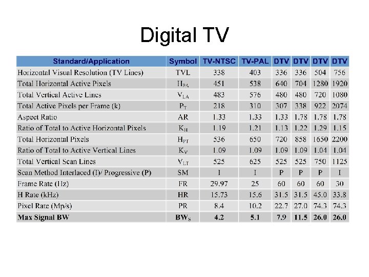 Digital TV 