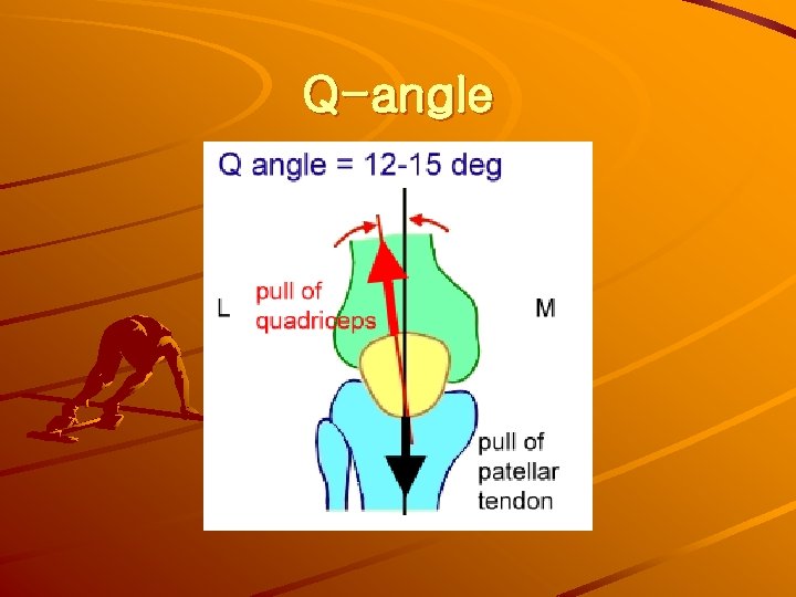 Q-angle 