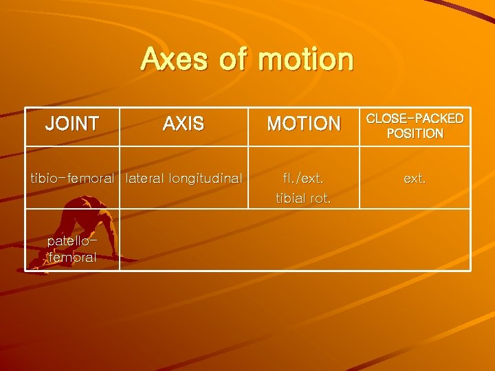 Axes of motion JOINT AXIS tibio-femoral lateral longitudinal patellofemoral MOTION CLOSE-PACKED POSITION fl. /ext.