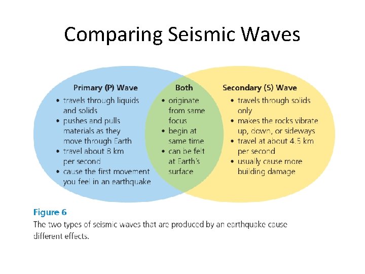 Comparing Seismic Waves 