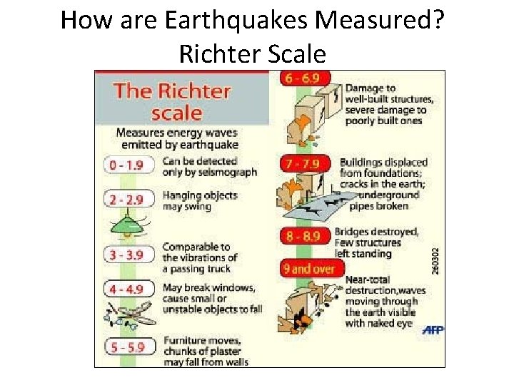 How are Earthquakes Measured? Richter Scale 