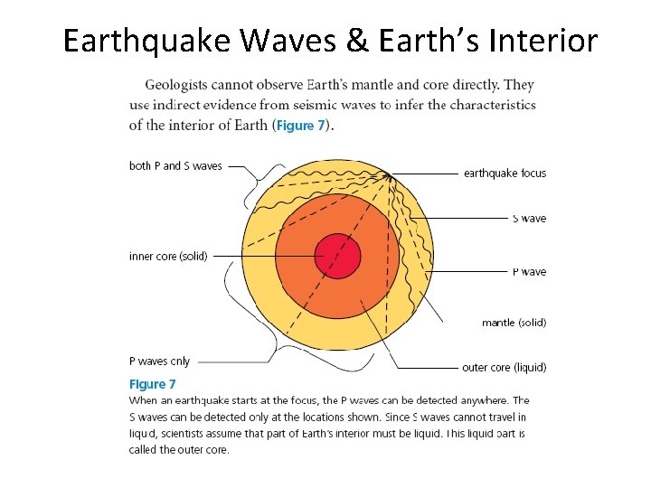 Earthquake Waves & Earth’s Interior 