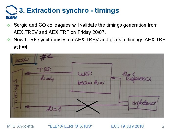 3. Extraction synchro - timings Sergio and CO colleagues will validate the timings generation