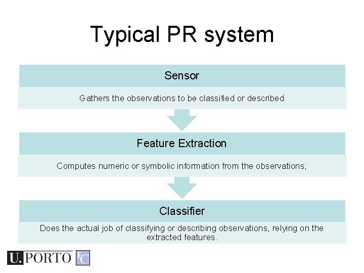 Typical PR system Sensor Gathers the observations to be classified or described Feature Extraction Typical PR system Sensor Gathers the observations to be classified or described Feature Extraction