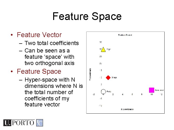 Feature Space • Feature Vector – Two total coefficients – Can be seen as Feature Space • Feature Vector – Two total coefficients – Can be seen as