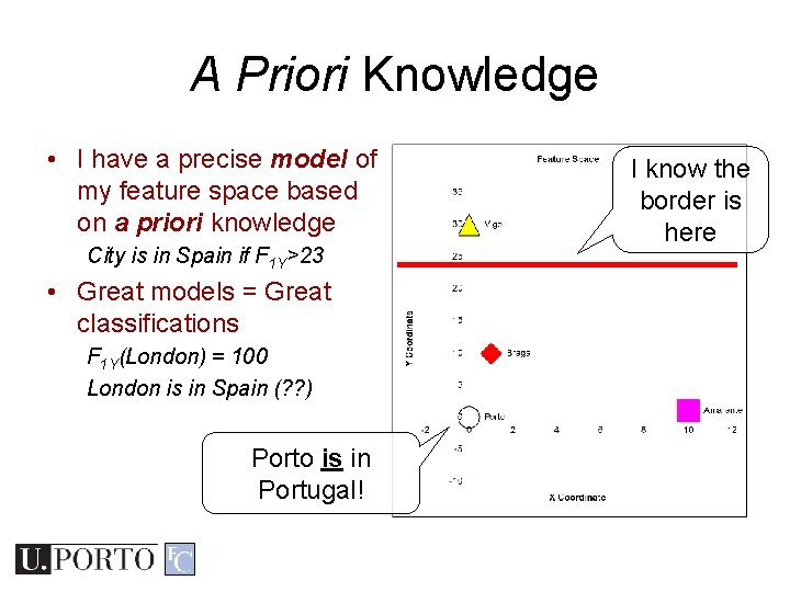 A Priori Knowledge • I have a precise model of my feature space based A Priori Knowledge • I have a precise model of my feature space based