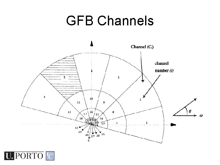 GFB Channels GFB Channels