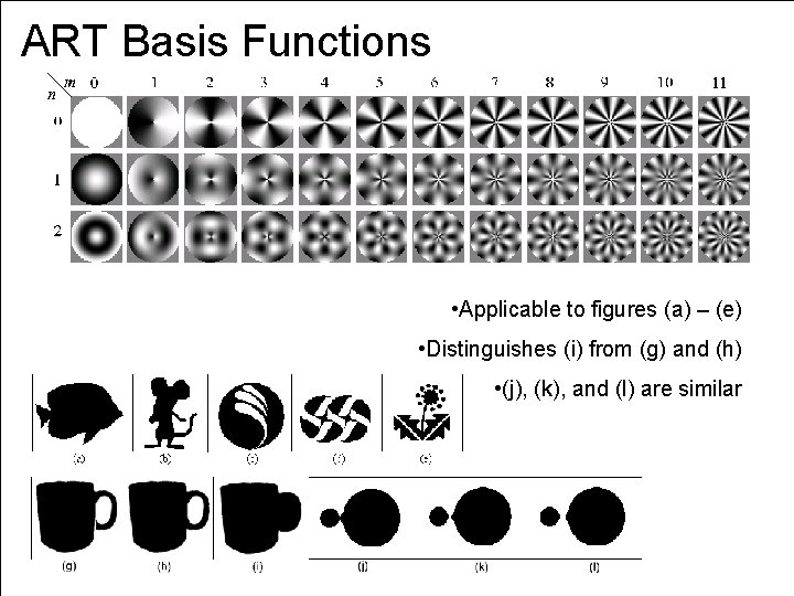 ART Basis Functions • Applicable to figures (a) – (e) • Distinguishes (i) from ART Basis Functions • Applicable to figures (a) – (e) • Distinguishes (i) from