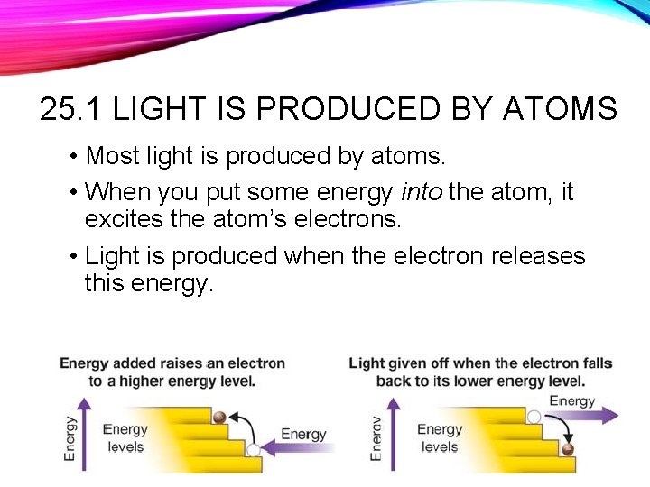25. 1 LIGHT IS PRODUCED BY ATOMS • Most light is produced by atoms.