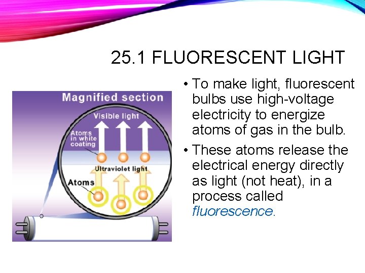 25. 1 FLUORESCENT LIGHT • To make light, fluorescent bulbs use high-voltage electricity to