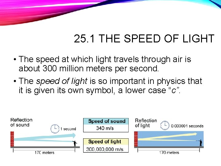 25. 1 THE SPEED OF LIGHT • The speed at which light travels through