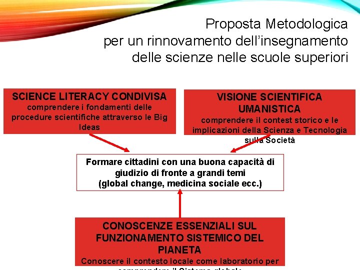 Proposta Metodologica per un rinnovamento dell’insegnamento delle scienze nelle scuole superiori SCIENCE LITERACY CONDIVISA