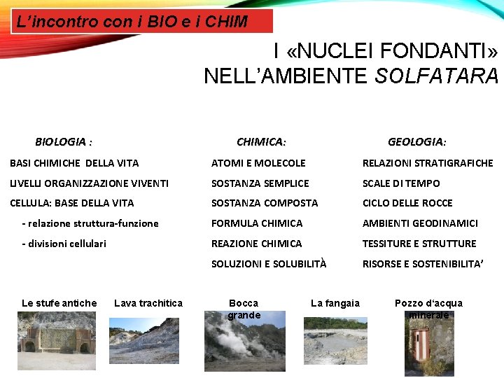 L’incontro con i BIO e i CHIM I «NUCLEI FONDANTI» NELL’AMBIENTE SOLFATARA BIOLOGIA :