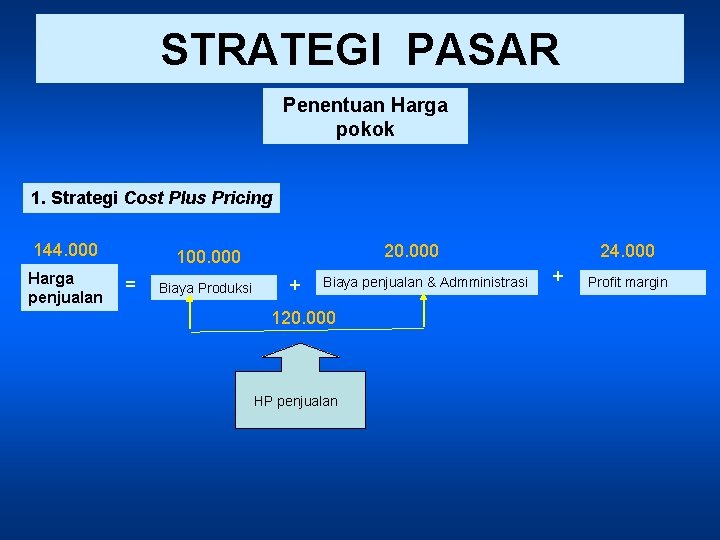 STRATEGI PASAR Penentuan Harga pokok 1. Strategi Cost Plus Pricing 144. 000 Harga penjualan