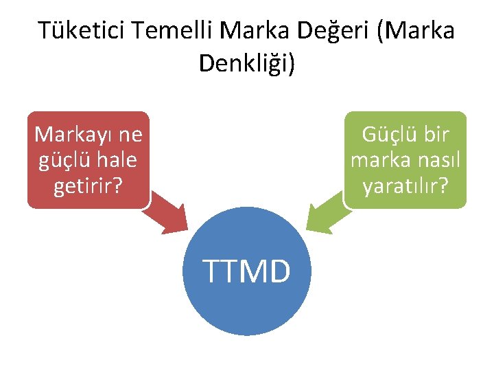 Tüketici Temelli Marka Değeri (Marka Denkliği) Markayı ne güçlü hale getirir? Güçlü bir marka