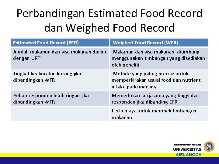 Perbandingan Estimated Food Record dan Weighed Food Record Estimated Food Record (EFR) Weighed Food