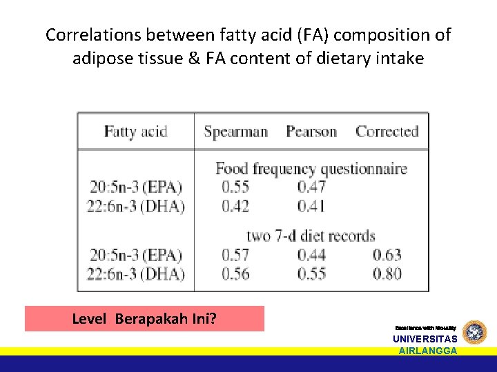 Correlations between fatty acid (FA) composition of adipose tissue & FA content of dietary