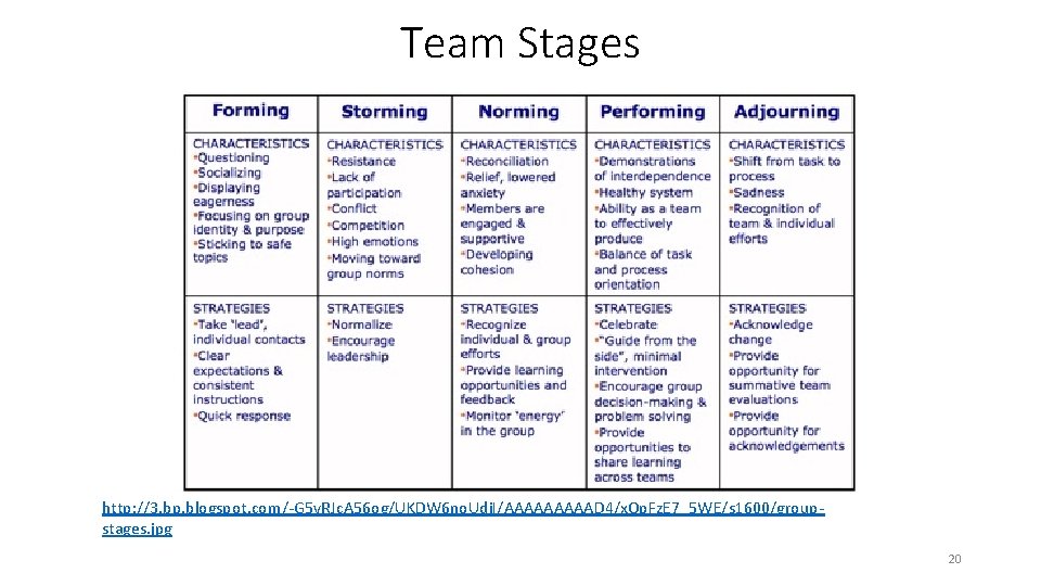 Team Stages http: //3. bp. blogspot. com/-G 5 v. RJc. A 56 og/UKDW 6