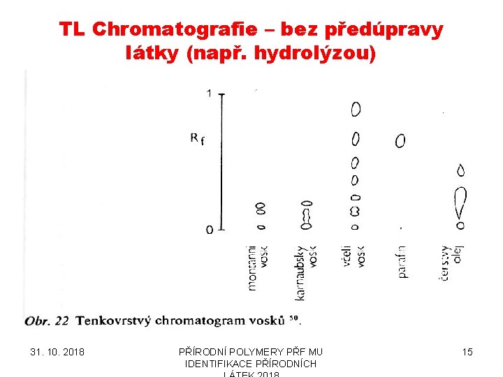 TL Chromatografie – bez předúpravy látky (např. hydrolýzou) 31. 10. 2018 PŘÍRODNÍ POLYMERY PŘF