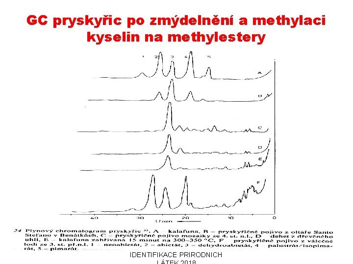 GC pryskyřic po zmýdelnění a methylaci kyselin na methylestery 31. 10. 2018 PŘÍRODNÍ POLYMERY