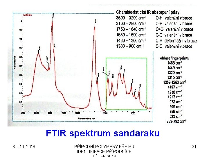 FTIR spektrum sandaraku 31. 10. 2018 PŘÍRODNÍ POLYMERY PŘF MU IDENTIFIKACE PŘÍRODNÍCH 31 