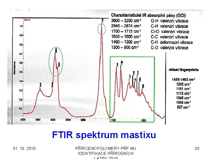 FTIR spektrum mastixu 31. 10. 2018 PŘÍRODNÍ POLYMERY PŘF MU IDENTIFIKACE PŘÍRODNÍCH 33 