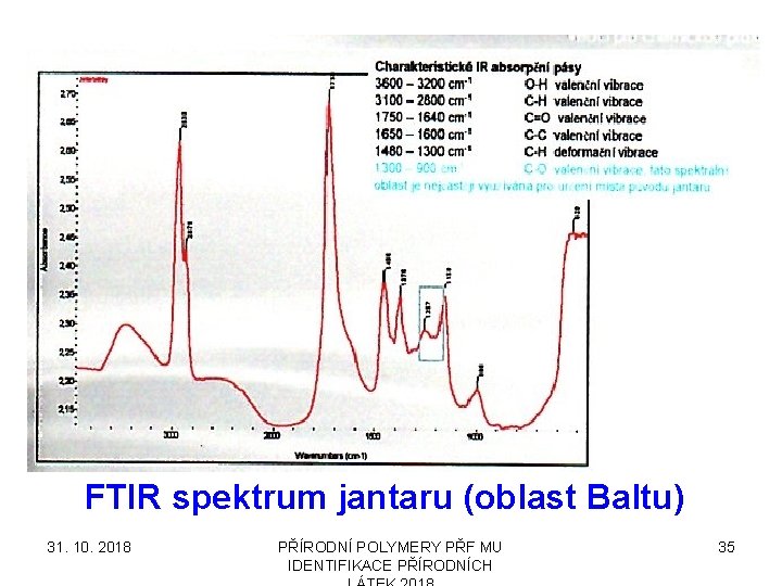 FTIR spektrum jantaru (oblast Baltu) 31. 10. 2018 PŘÍRODNÍ POLYMERY PŘF MU IDENTIFIKACE PŘÍRODNÍCH