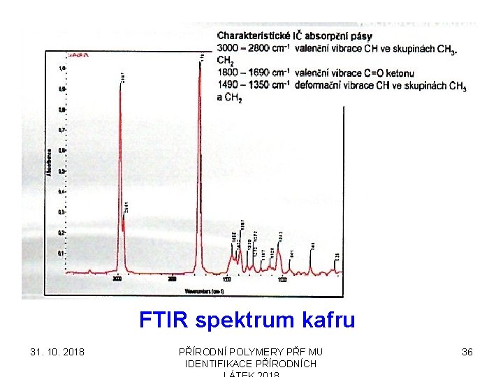 FTIR spektrum kafru 31. 10. 2018 PŘÍRODNÍ POLYMERY PŘF MU IDENTIFIKACE PŘÍRODNÍCH 36 