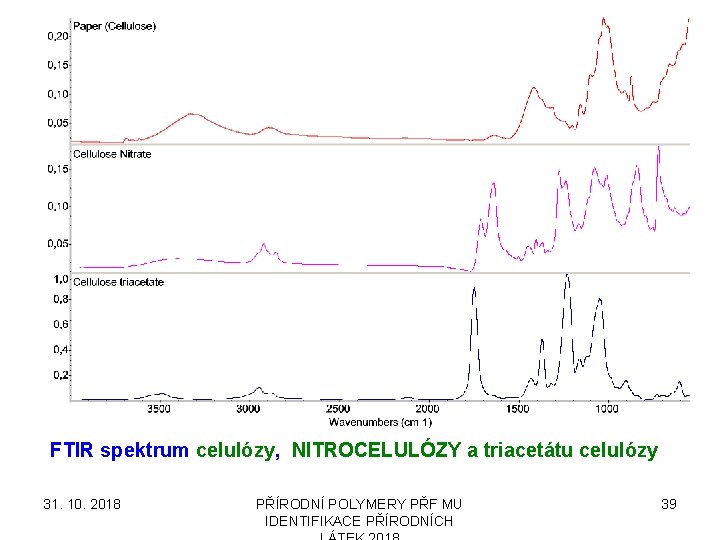 FTIR spektrum celulózy, NITROCELULÓZY a triacetátu celulózy 31. 10. 2018 PŘÍRODNÍ POLYMERY PŘF MU
