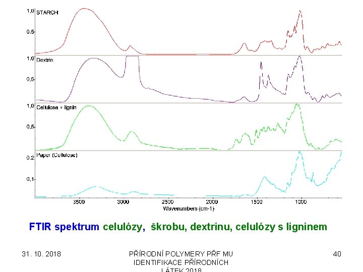 FTIR spektrum celulózy, škrobu, dextrinu, celulózy s ligninem 31. 10. 2018 PŘÍRODNÍ POLYMERY PŘF