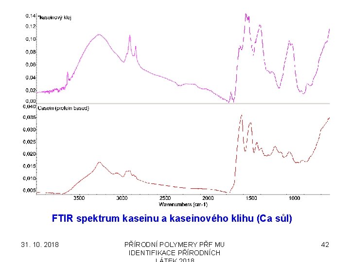 FTIR spektrum kaseinu a kaseinového klihu (Ca sůl) 31. 10. 2018 PŘÍRODNÍ POLYMERY PŘF