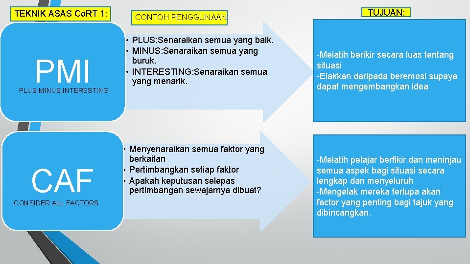 TEKNIK ASAS Co. RT 1: PMI CONTOH PENGGUNAAN: • PLUS: Senaraikan semua yang baik.