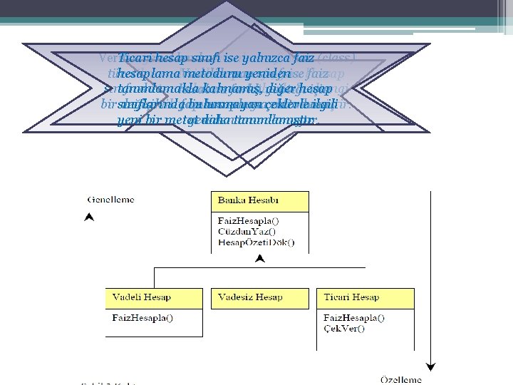 Ticari hesap sınıfıhesabı ise yalnızca faiz (class) Verilen genel banka sınıfından hesaplama metodunu yeniden