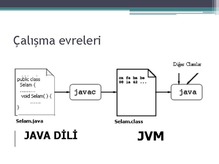 Çalışma evreleri 