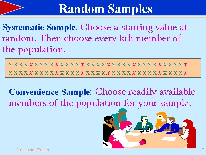 Random Samples Systematic Sample: Choose a starting value at random. Then choose every kth