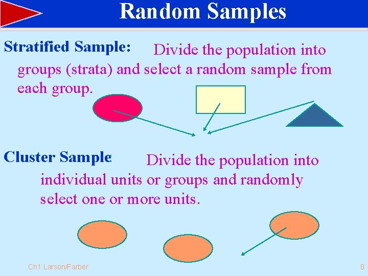 Random Samples Stratified Sample: Divide the population into groups (strata) and select a random