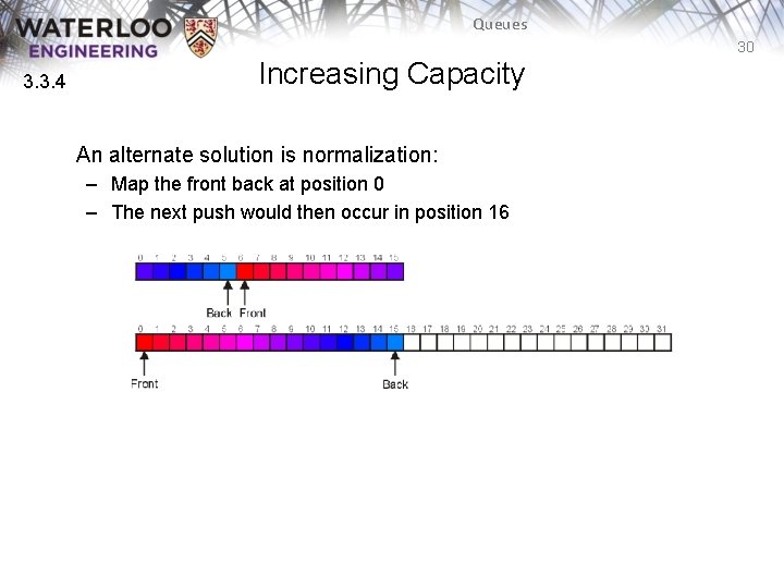 Queues 30 3. 3. 4 Increasing Capacity An alternate solution is normalization: – Map