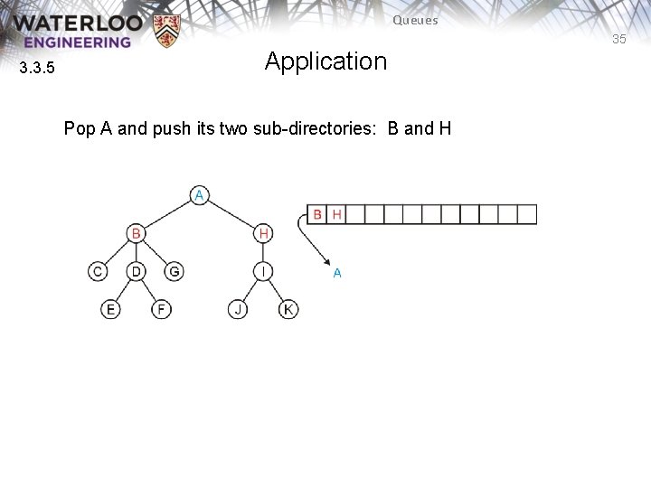 Queues 35 3. 3. 5 Application Pop A and push its two sub-directories: B