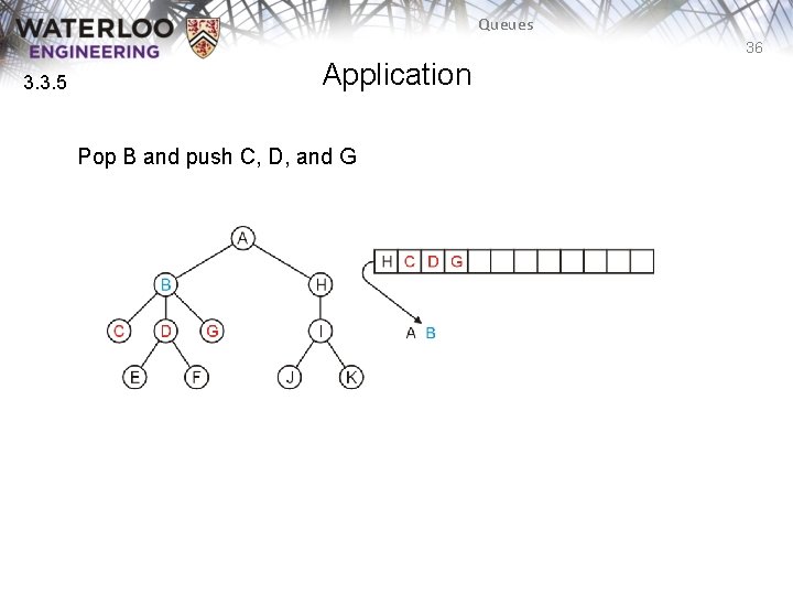 Queues 36 3. 3. 5 Application Pop B and push C, D, and G