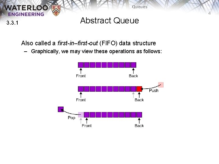 Queues 4 3. 3. 1 Abstract Queue Also called a first-in–first-out (FIFO) data structure