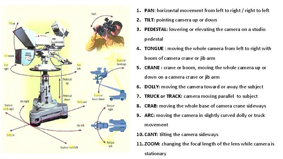 1. PAN: horizontal movement from left to right / right to left 2. TILT: