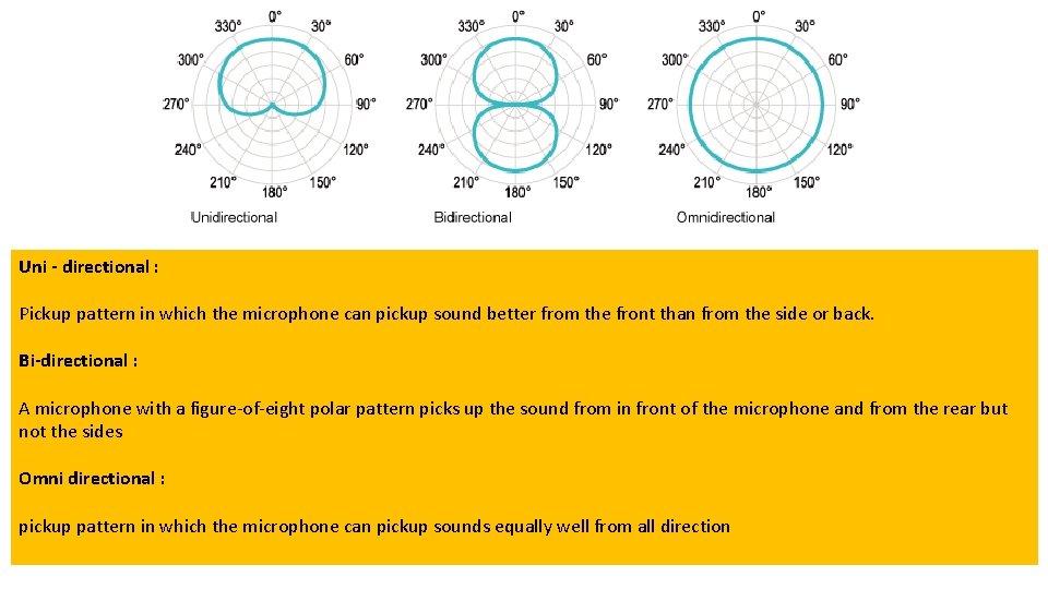 Uni - directional : Pickup pattern in which the microphone can pickup sound better