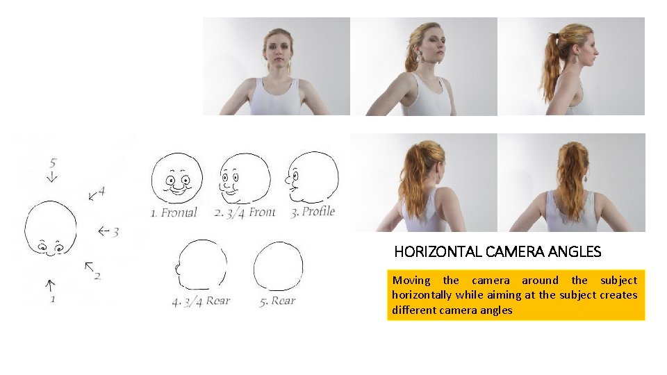 HORIZONTAL CAMERA ANGLES Moving the camera around the subject horizontally while aiming at the