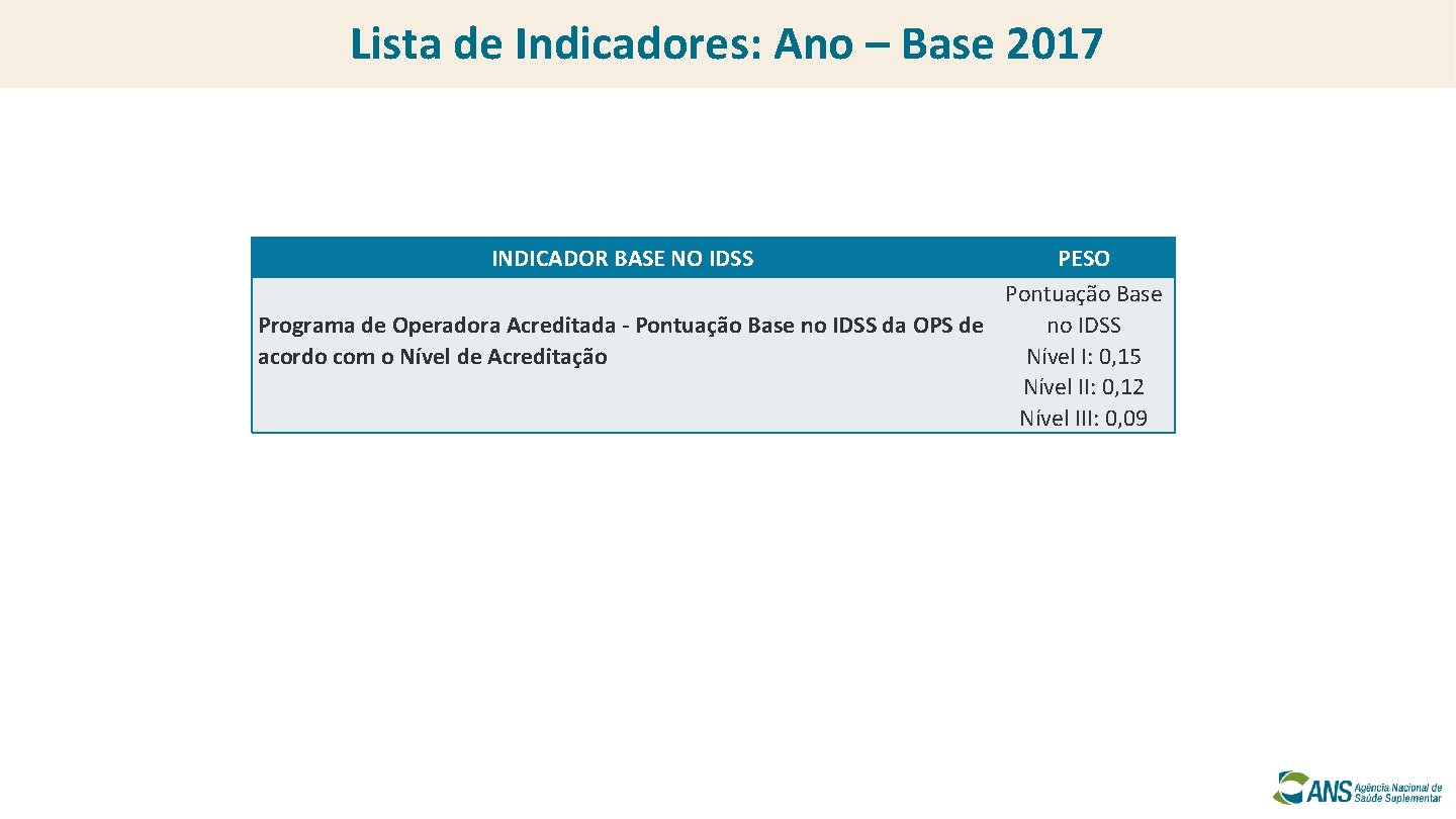 Lista de Indicadores: Ano – Base 2017 INDICADOR BASE NO IDSS PESO Pontuação Base