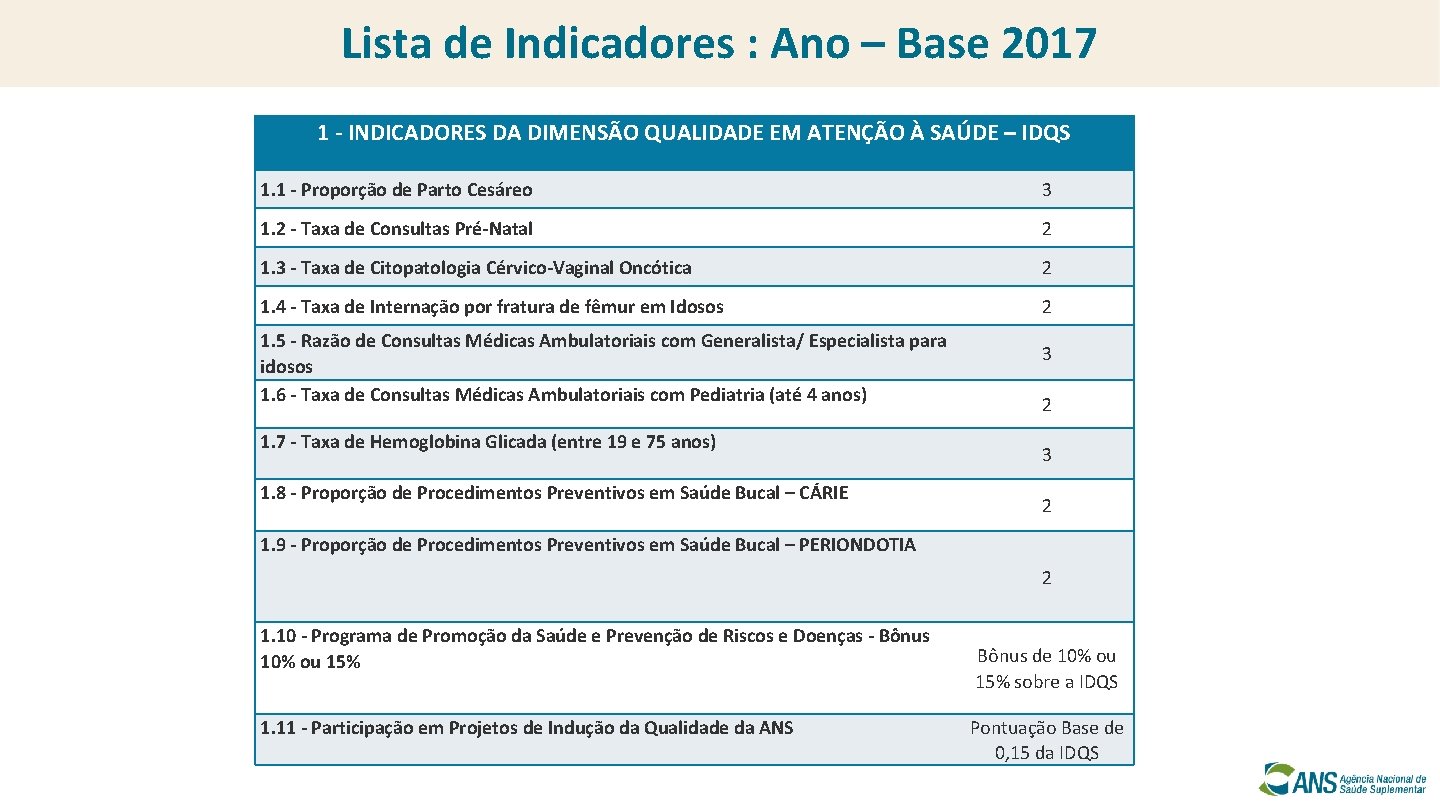 Lista de Indicadores : Ano – Base 2017 1 - INDICADORES DA DIMENSÃO QUALIDADE